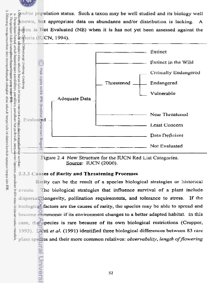 Figure 2.4 New Structure for the IUCN Red List Categories. u: 