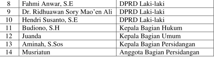 Tabel 3. Daftar Informan Dalam Penelitian 