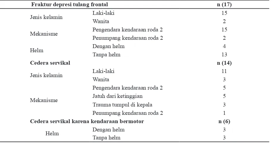 Tabel 2 Tabulasi Silang Fraktur Depresi Tulang Frontal dan Cedera Servikal