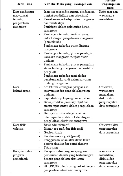 Tabel 4 (lanjutan). 