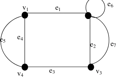 Gambar 5. Contoh graf dengan 4 titik dan 7 garis