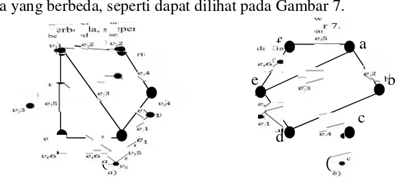 Gambar 6. Contoh graf terhubung dan graf tak terhubung