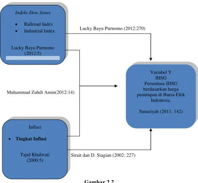 Gambar 2.2 Paradigma Penelitian 