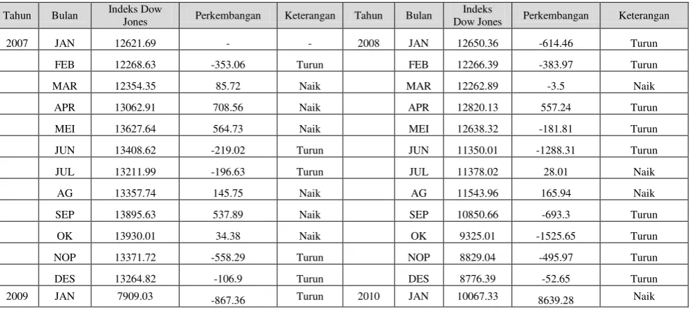 Tabel 4.1 
