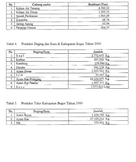 Tabel 3. Realisasi produksi Tahun 2000 per cabang usaha 