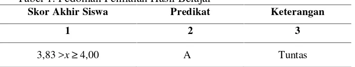 Tabel 1. Pedoman Penilaian Hasil Belajar