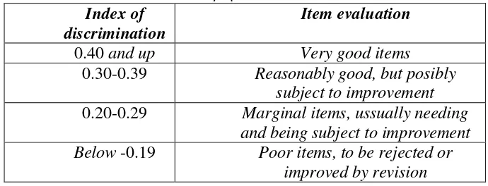 Tabel 3.6 kriteria koefensiensi daya pembeda 