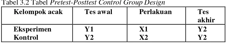 Tabel 3.2 Tabel Pretest-Posttest Control Group Design 