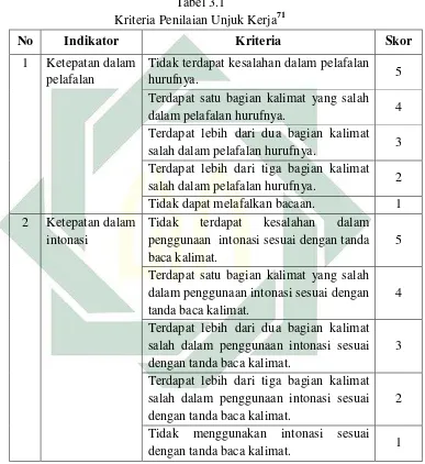 Tabel 3.1  Kriteria Penilaian Unjuk Kerja