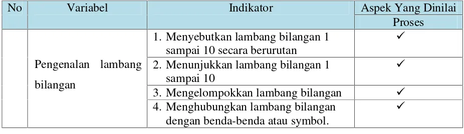 Tabel 3. Kisi-kisi Penilaian Pengenalan Lambang Bilangan