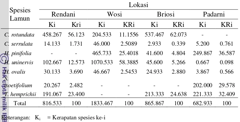 Tabel 5 Kerapatan dan kerapatan relatif tiap spesies lamun pada lokasi penelitian 