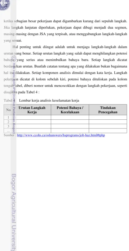 Tabel 4 Lembar kerja analisis keselamatan kerja 