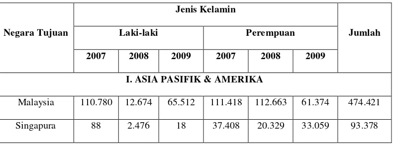 Tabel 4.1(2) 