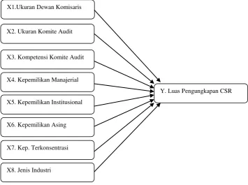 Gambar 2.1 Kerangka Pemikiran 