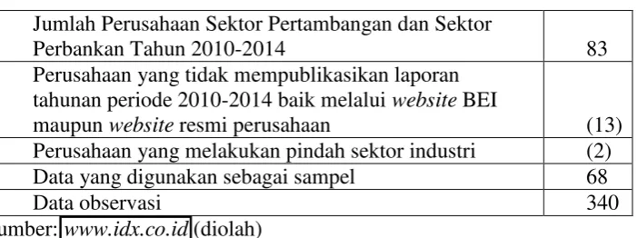 Tabel 3.1 