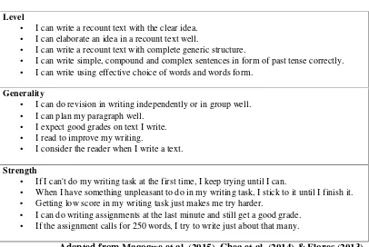 Table 1. Writing Self-Efficacy Questionnaire Items