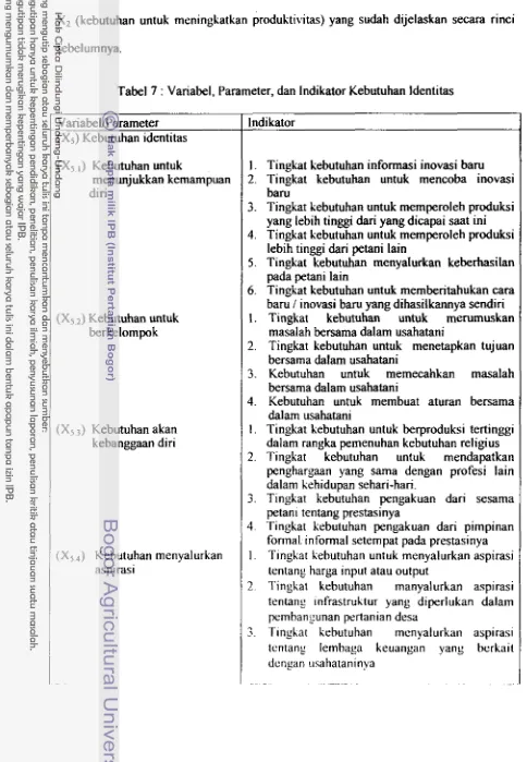 Tabel 7 : Variabel, Parameter, dan Indikator Kebutuhan Identitas 