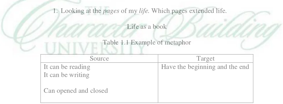 Table 1.1 Example of metaphor 