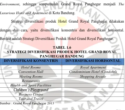 TABEL 1.6 STRATEGI DIVERSIFIKASI PRODUK HOTEL GRAND ROYAL 