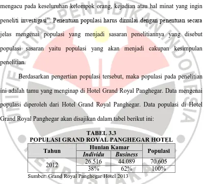 TABEL 3.3 POPULASI GRAND ROYAL PANGHEGAR HOTEL 
