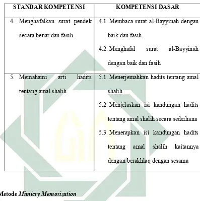 Tabel 2.2 SK/KD al-Qur’an Hadist Kelas VI SD/MI Semester II 