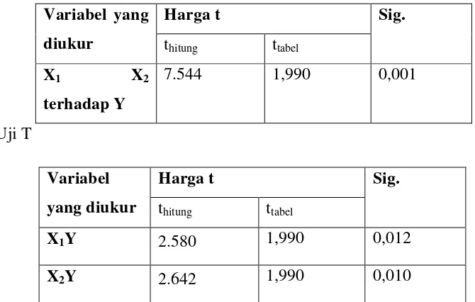 Tabel kontribusi variabel penelitian 