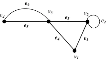 Gambar 1. Contoh graf dengan 4 titik dan 6 sisi 