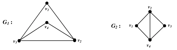 Gambar 4. Contoh spanning subgraf H dari graf G 