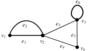 Gambar 6. Contoh graf dengan salah satu walk 
