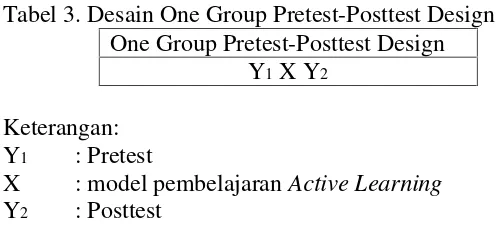 Tabel 3. Desain One Group Pretest-Posttest Design