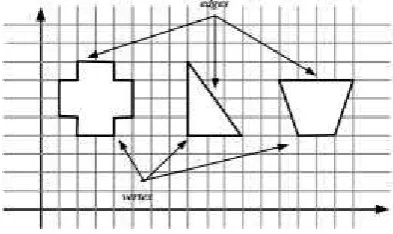 Gambar 8 Vertex dan Edge