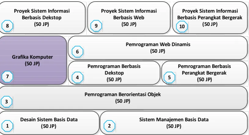 Grafika Komputer