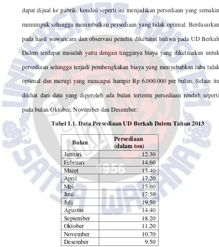Tabel 1.1. Data Persediaan UD Berkah Dalem Tahun 2013 