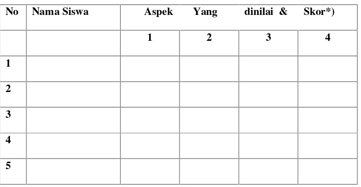 Tabel 11. Lembar observasi aktivitas belajar metode ceramah (X2)