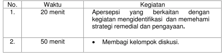 Tabel 4. Kegiatan pembmbelajaran III