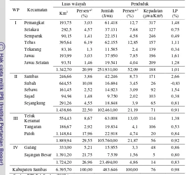 Tabel 5 Jumlah, kepadatan dan laju pertumbuhan penduduk di Kabupaten Sambas tahun 2006 