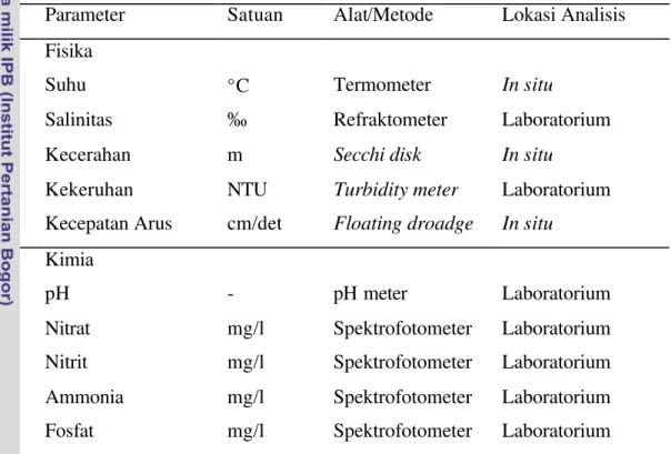 Tabel 4 Parameter Fisika dan Kimia Perairan yang Diukur  