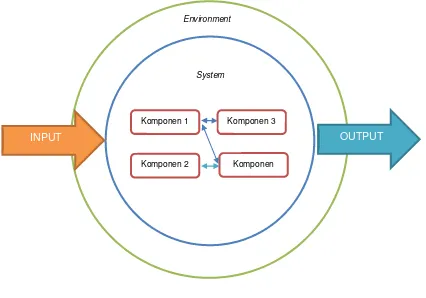 Gambar 1 Ilustrasi Sistem
