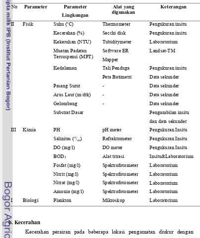 Tabel 3.  Parameter fisika, kimia dan biologi perairan yang diamati 