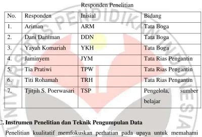 Tabel 3.1 