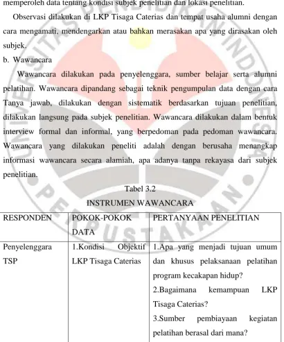 Tabel 3.2 INSTRUMEN WAWANCARA 