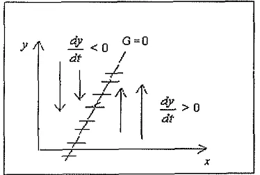 Gambar 3. Isoklin dan kemiringan orbit 