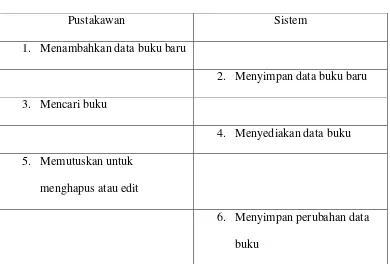 Tabel 4.3 Tabel scenario usecase Kelola Anggota 