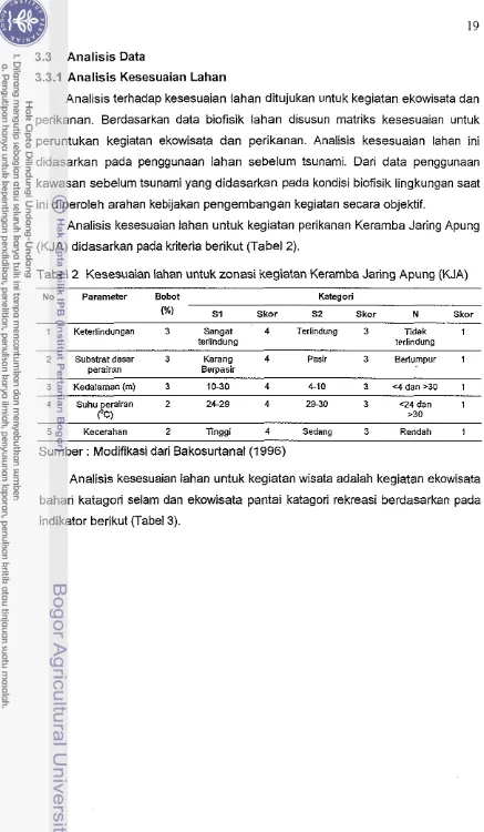 Tabel 2 Kesesuaian lahan untuk zonasi kegiatan Keramba Jaring Apung (KJA) 