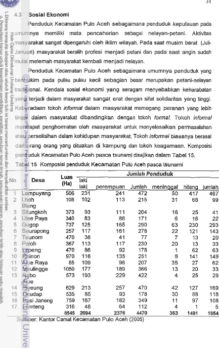 Tabel 15 Komposisi penduduk Kecamatan Pulo Aceh pasca tsunami 
