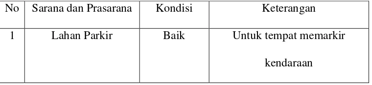 Tabel 1.7 Pembinaan Guru Lama Bulanan 