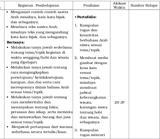 gambar dengan 