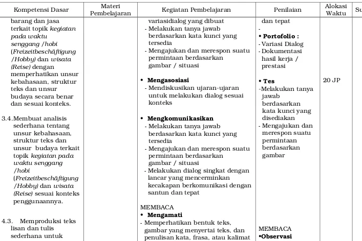 gambar / situasi