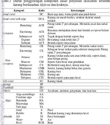 Tabel 2 Daftar penggolongan komponen dasar penyusun ekosistem terumbu 