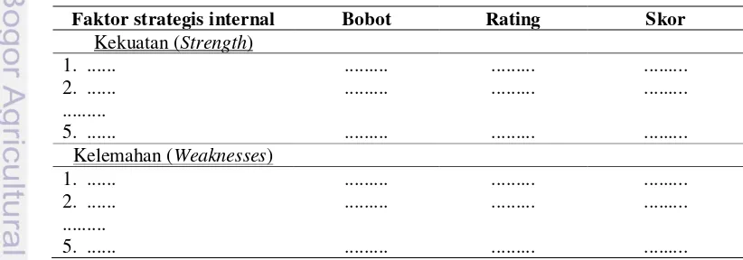 Tabel 10  Matriks internal factor evaluation (IFE). 